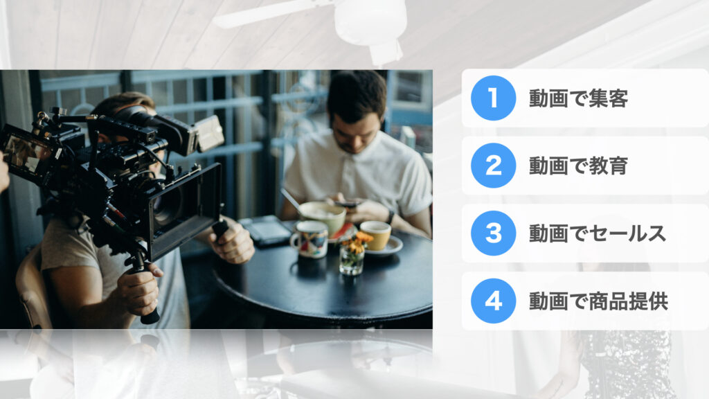 動画で集客：動画コンテンツでリスト集めをします 動画で教育：動画コンテンツで価値を教育し続けます 動画でセールス：動画コンテンツで商品＝解決方法の提案をします 動画で商品提供：動画コンテンツ商品を作って提供します