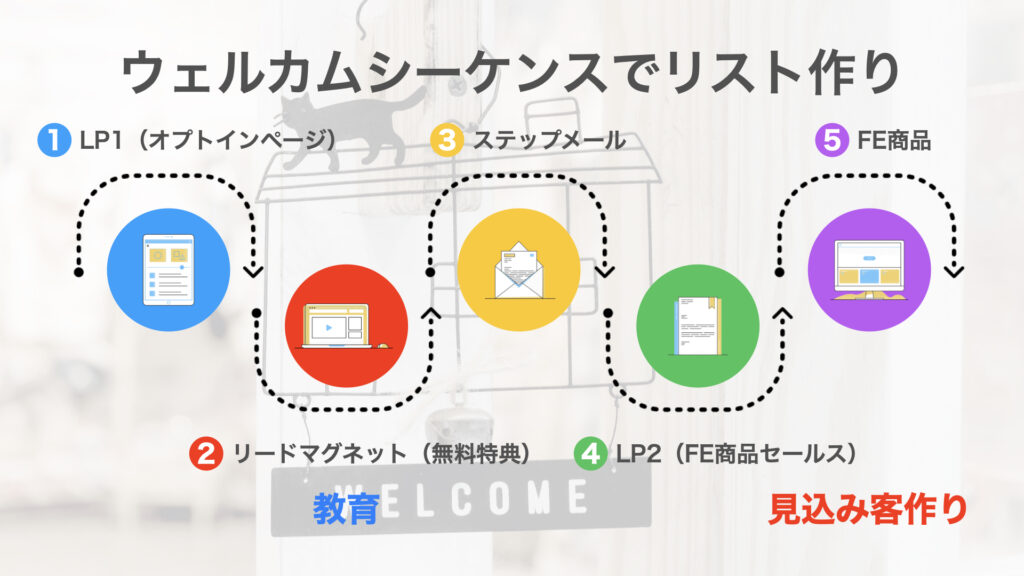 ウェルカムシーケンスイメージ