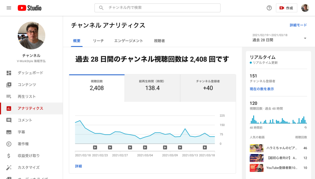 YouTubeではサムネイル画像のクリック率がわかる?