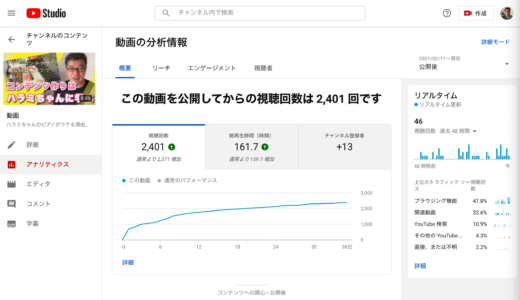 コンテンツのアナリティクス